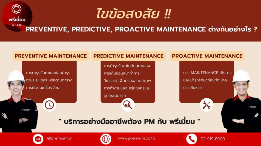 Quick Guide To Preventive Maintenance Zoidii