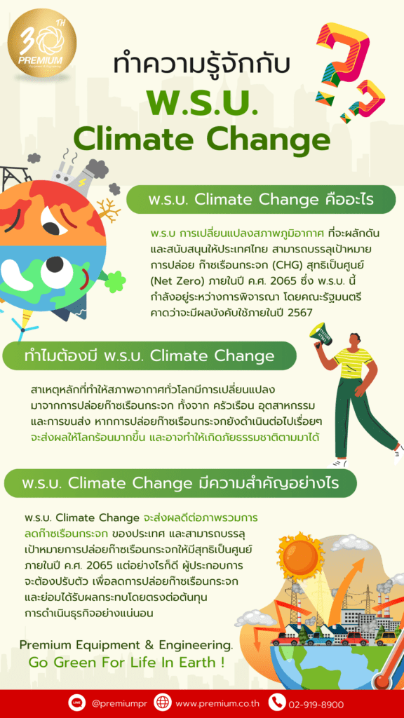 พ.ร.บ.Climate Change  คืออะไร